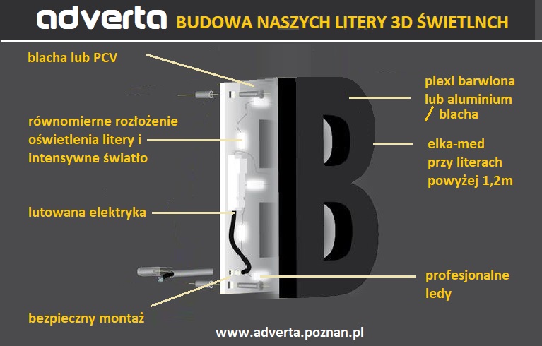 Budowa liter 3d świetlnych na fasady budynków - firmy adverta.com.pl.